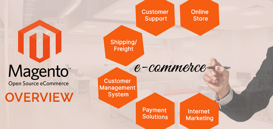 How to Build an Online Store with Magento eCommerce
