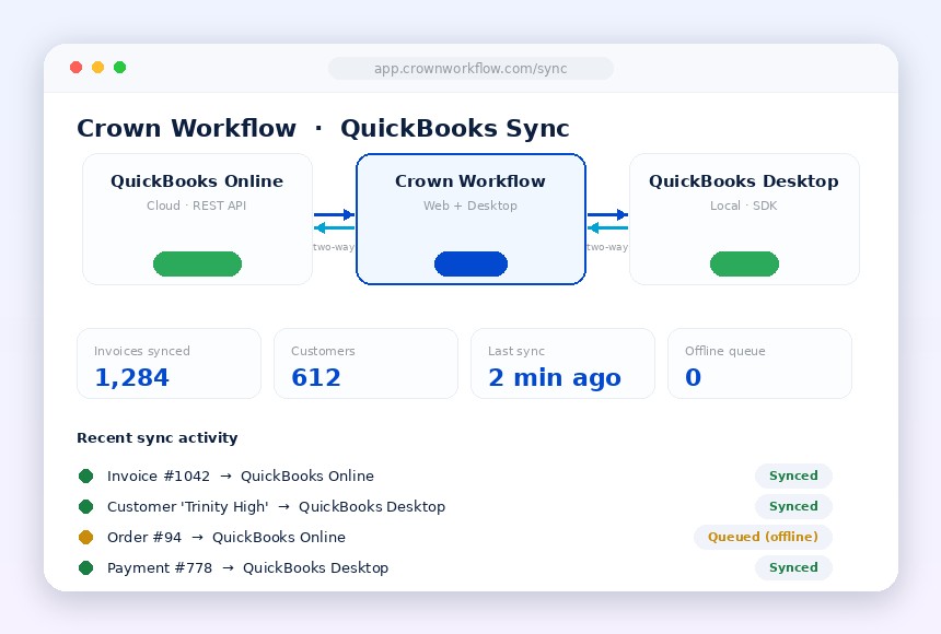 Crown Workflow — QuickBooks Sync