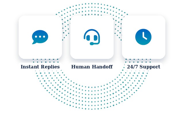 Chatbot Development