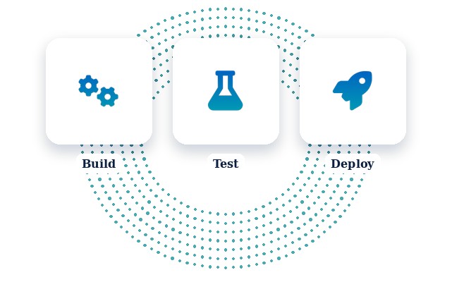 Cloud & DevOps