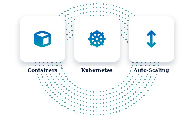 Cloud & DevOps