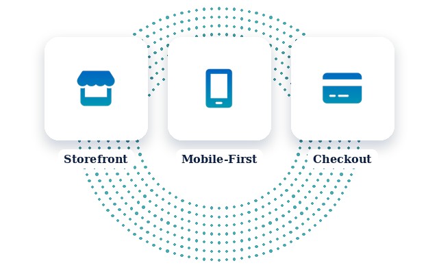 eCommerce Development