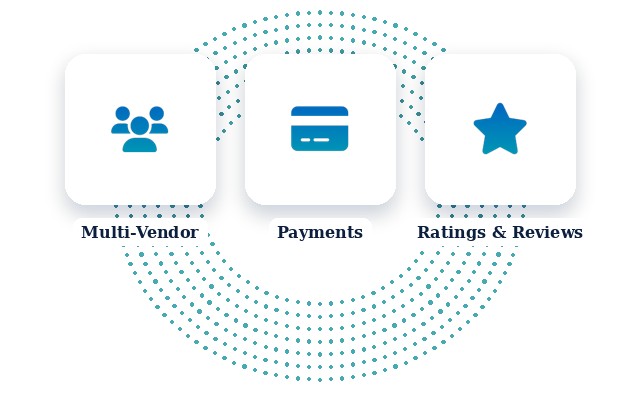 eCommerce Development