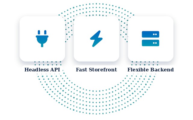 eCommerce Development